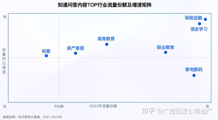 【广西百度公司】报告干货|百度知识营销价值洞察 【广西百度公司】报告干货|百度知识营销价值洞察