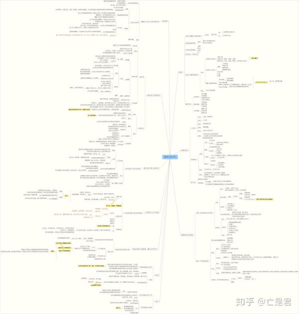 中文系咸鱼也想好好学习·中国古代文学思维导图(2)