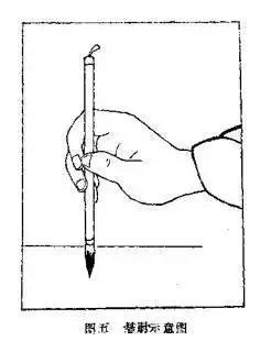 写毛笔字要不要悬肘