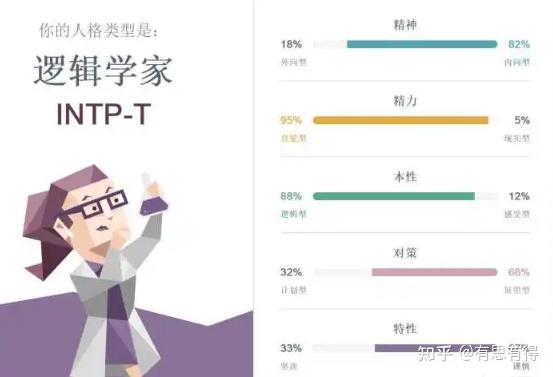 Mbti Intp