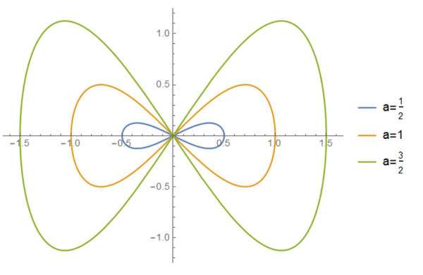 mathematica与古典微分几何2著名的平面曲线