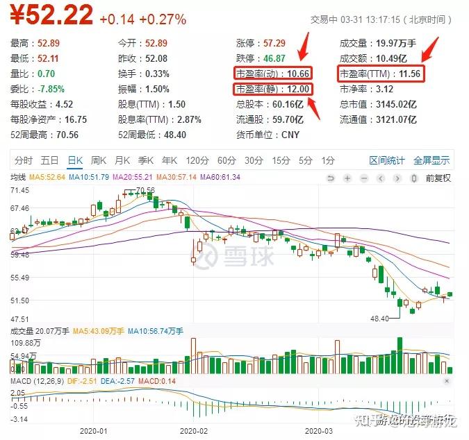 先回顾一下公式:市盈率=市值/净利润上一篇我们讲到了市盈率,今天我们