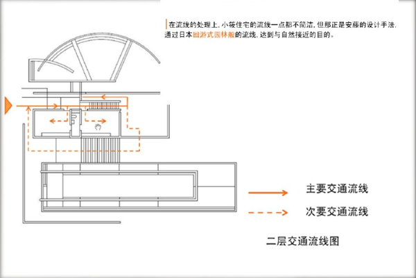 求安藤忠雄的小筱邸内部空间分析?