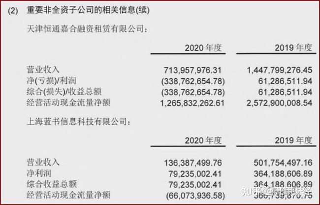 易鑫发行5亿元abn资产质量下滑核销坏账25亿由自营转向助贷