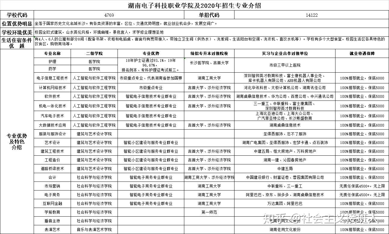 湖南电子科技职业学院单招报名火热进行中