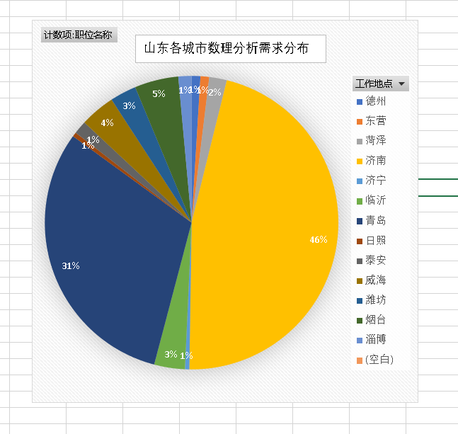 数据清洗完成后,需要进一步构建模型.