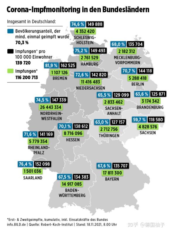 德国疫情日报2021.11.18