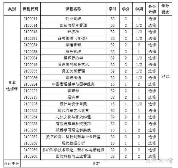 北京理工大学非全日制mba硕士专业学位研究生培养方案北理工mba的课程