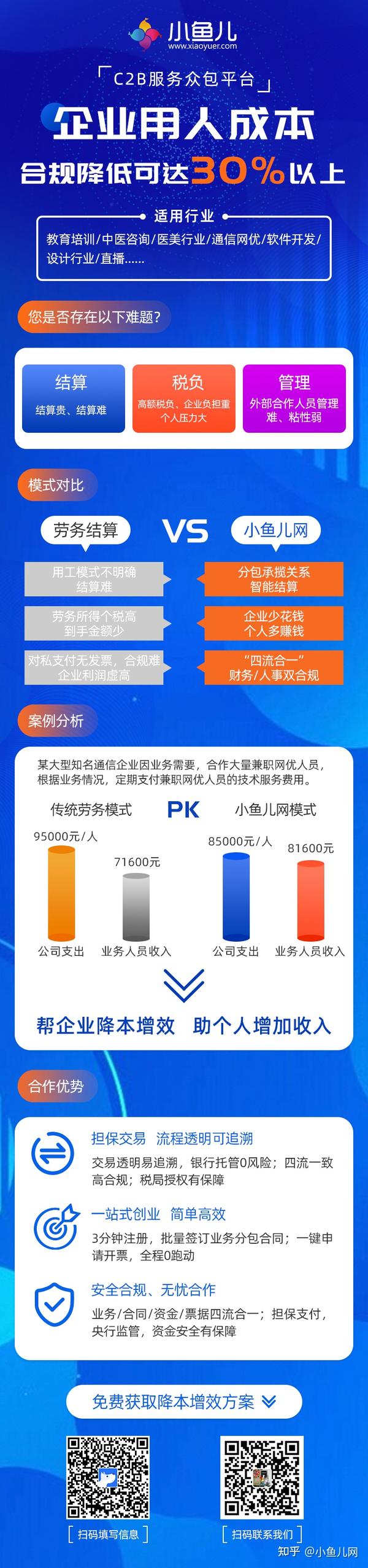 放心的网站品牌优化多少钱 zhuanlan.zhihu.com