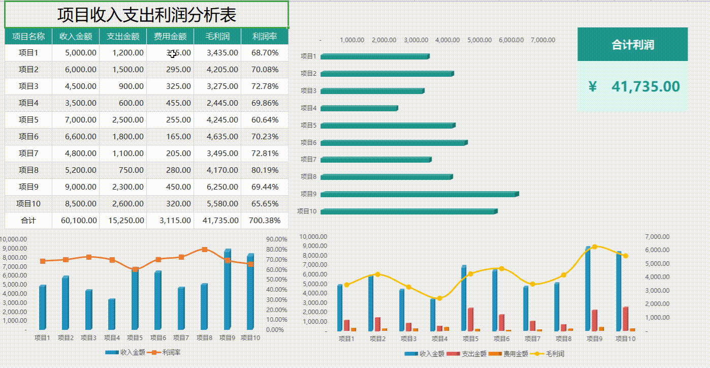 199套excel财务报表,数据可视化,动态图表分析样板分享