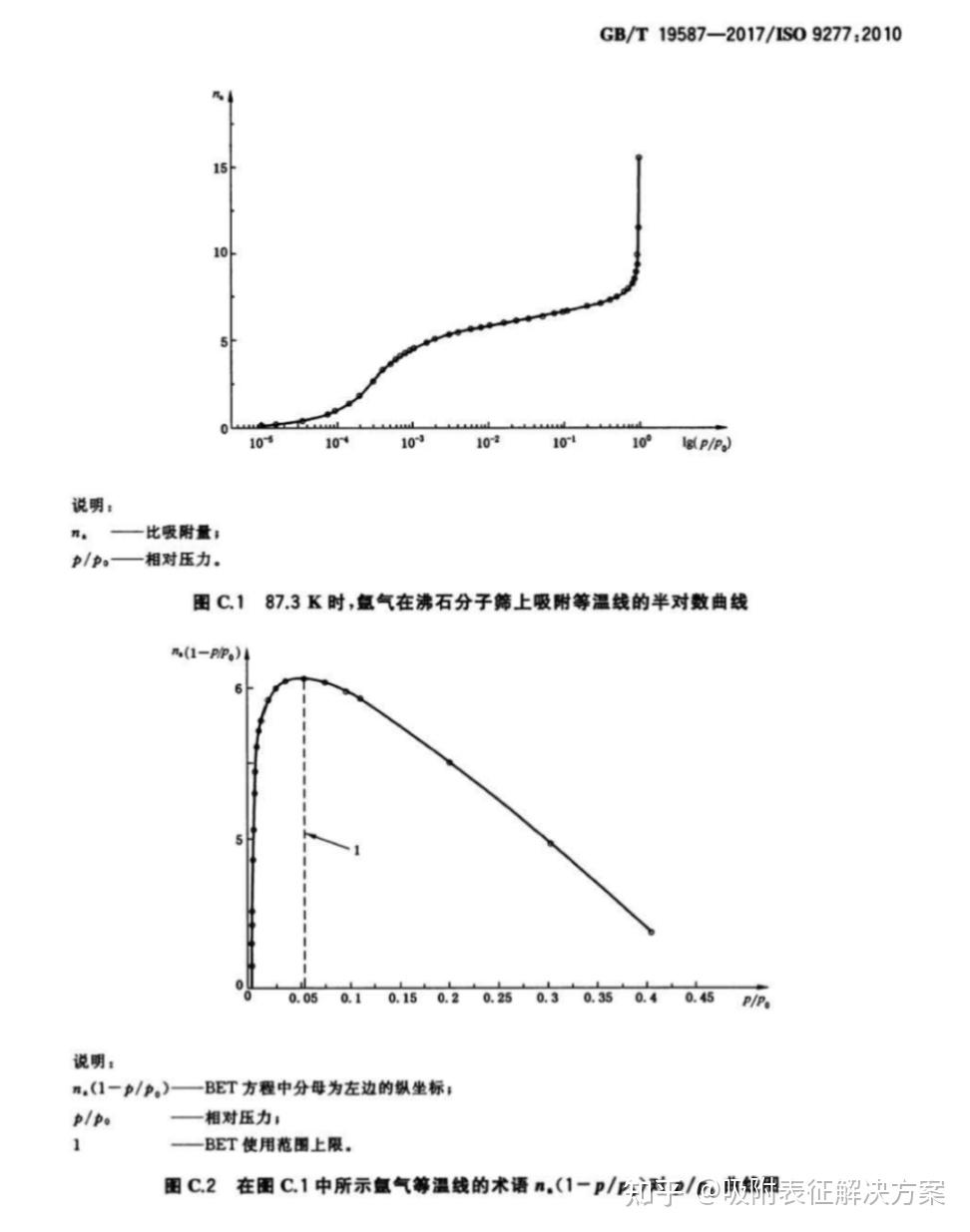 关于微孔材料BET比表面积的P P0的取点范围 贝士德仪器科技北京有限公司