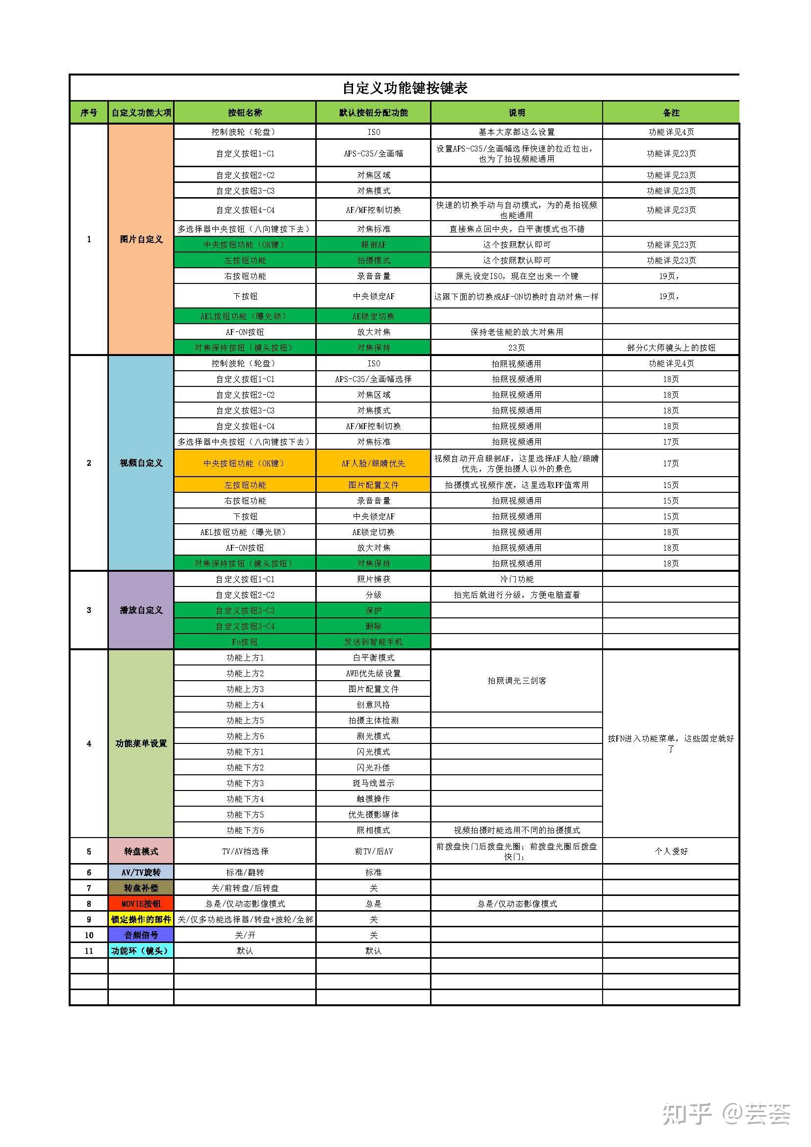 索尼a7m3使用说明10版本索尼a7m3自定义按键设置a7m3基础教程二