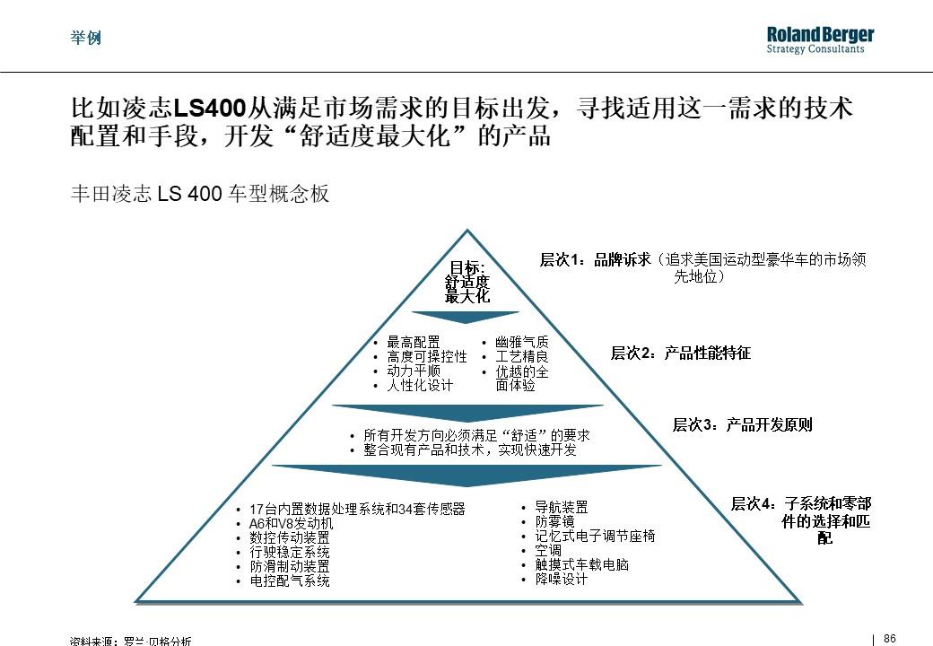 策划技能学习：整合营销攻略