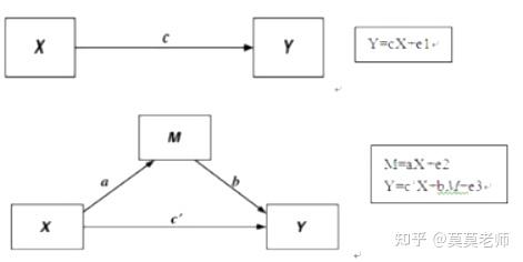 一文读懂中介效应检验