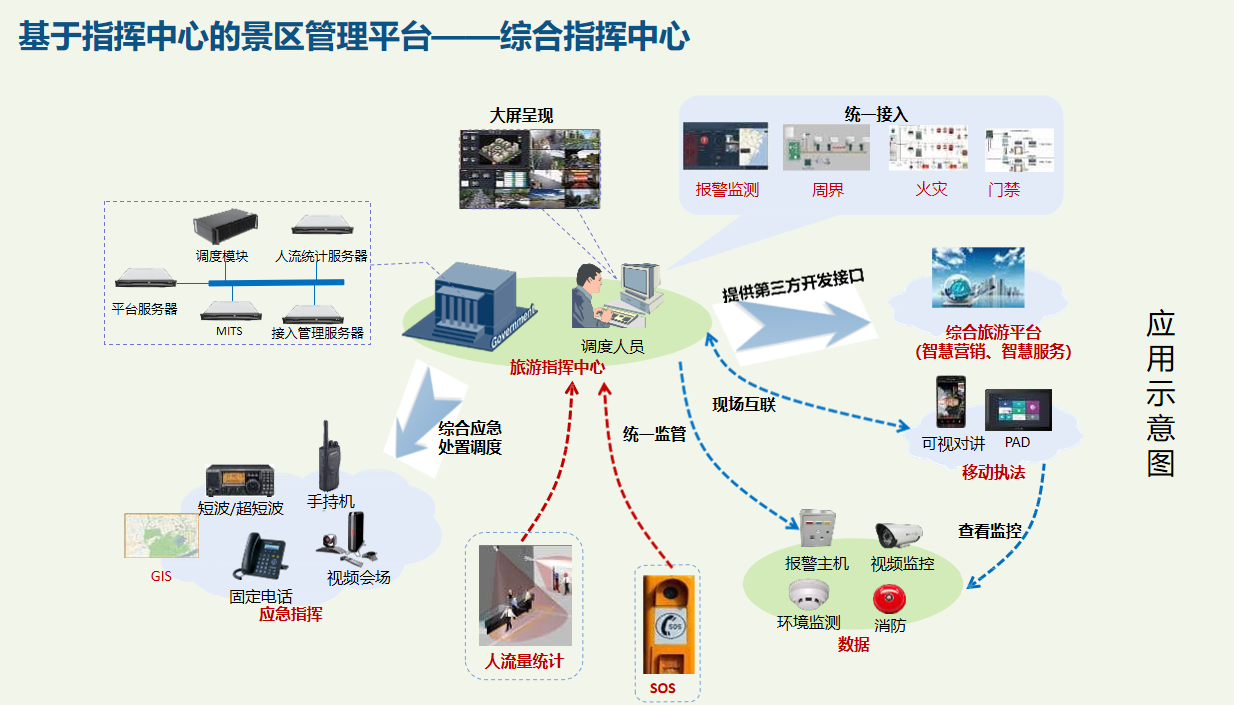 全域智慧旅游景区一体化解决方案推荐下载