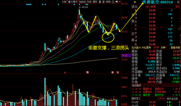 安达维尔,天和防务,洪都航空,三角防务谁是军工航空一哥