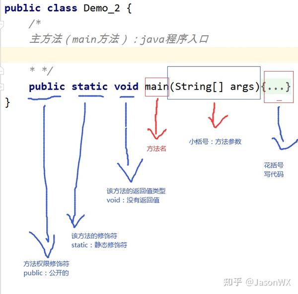 Javase Idea