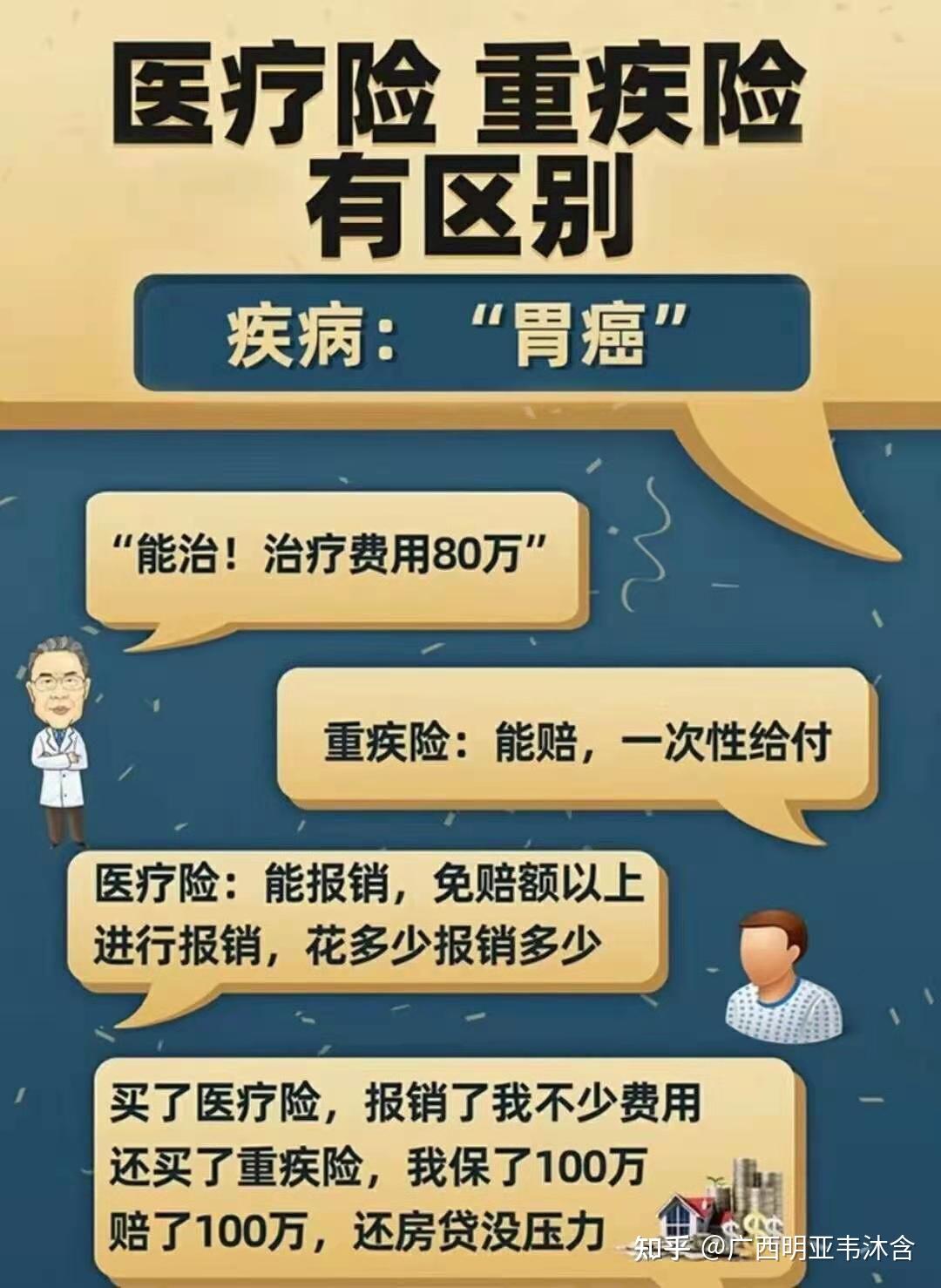 有了医疗险,还有必要买重疾险吗?