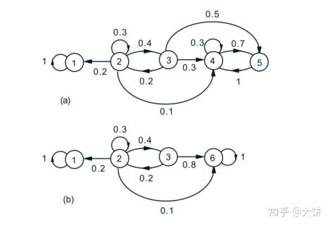 概率论与统计学5马尔科夫链markovchain
