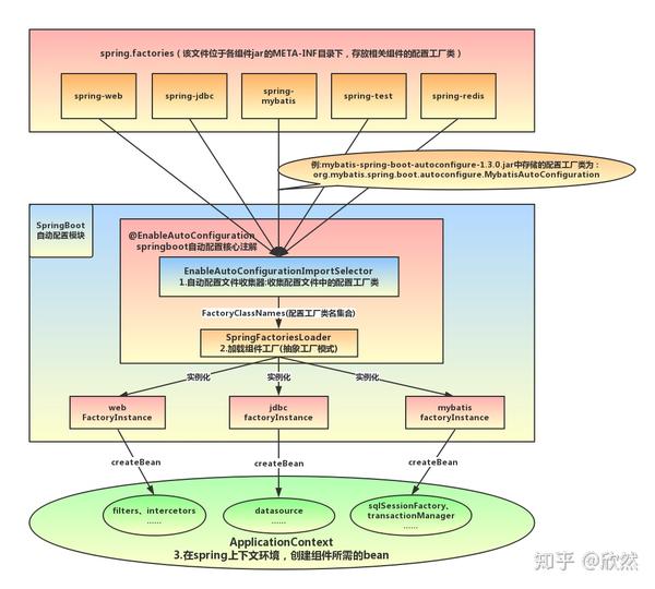 一线互联网架构师解析springboot启动流程