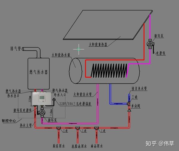 (图9,智控中心 太阳能 燃气热水器平配合供热水循环系统图)