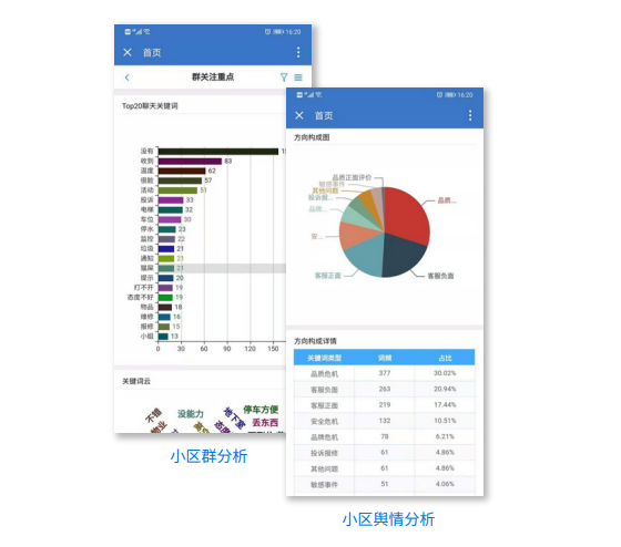 物业行业首家物业舆情监控系统解决方案功能介绍