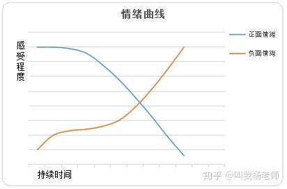 分手后你是怎样挽回对方的呢