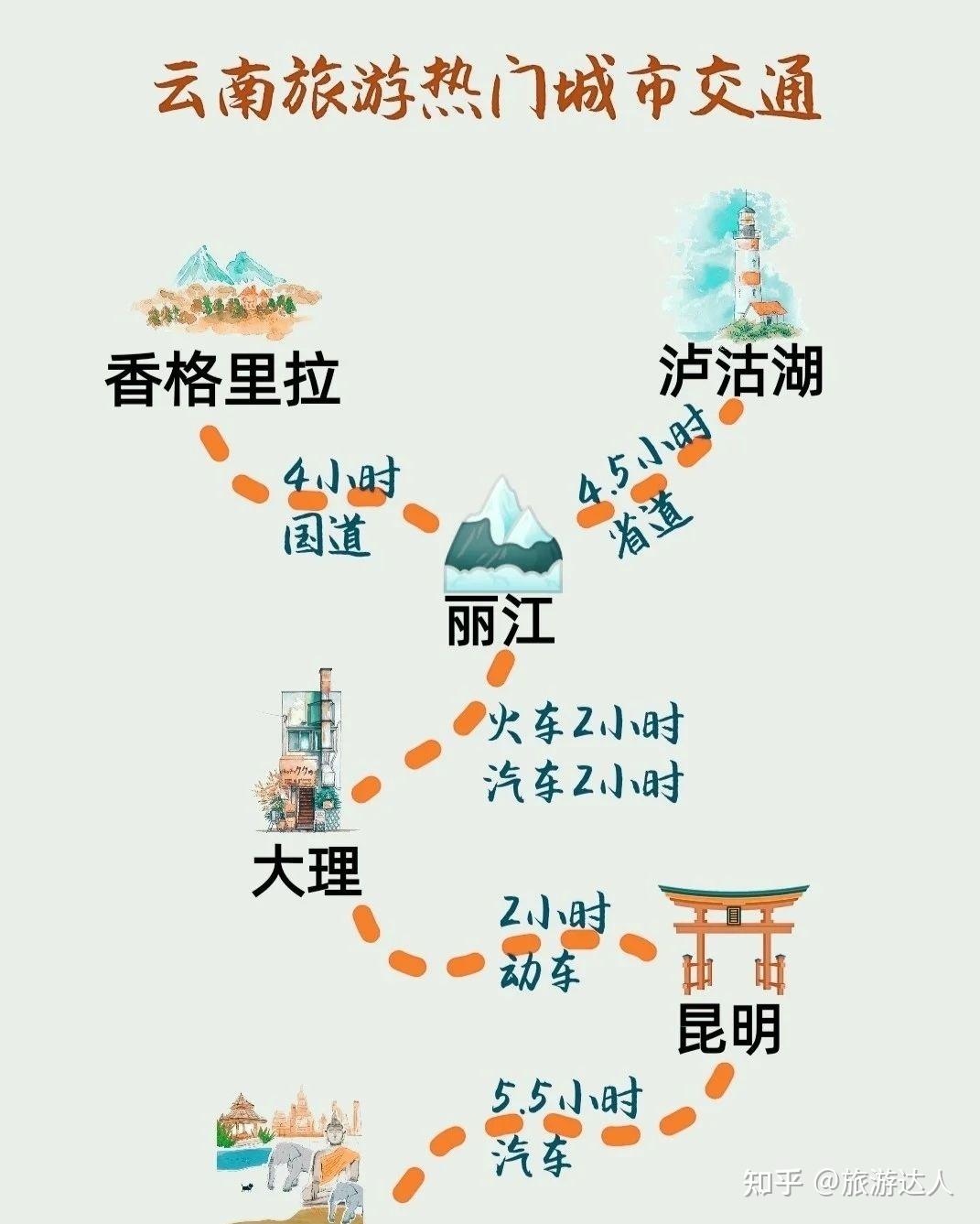 云南热门景点交通图丽江景点交通图大理景点分布图15首先了解一下