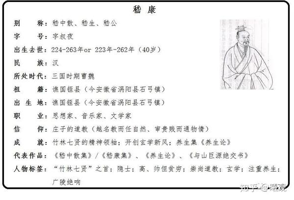 嵇康简介
