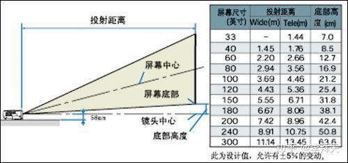 【投影仪推荐】2021年各价位投影仪推荐和购买攻略(618必买)