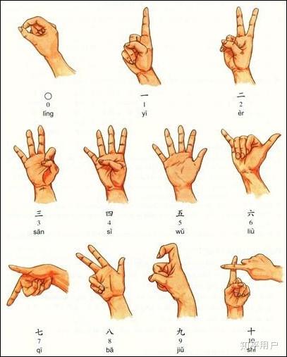 为什么表示数字七的手势与表示其他数字的不大一样?