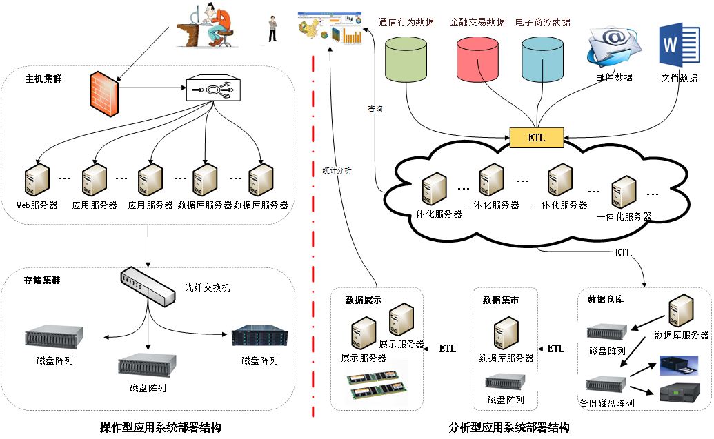 大数据运营之服务发布与部署管理