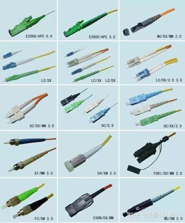 详细讲解光缆,终端盒,跳线,尾纤以及光纤各种接口