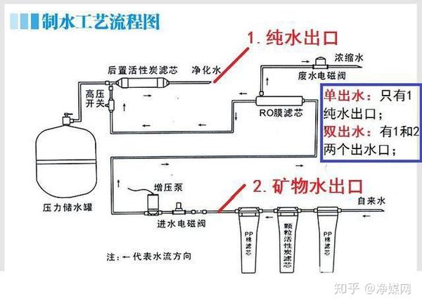 净水器哪种比较好双出水还是单出水