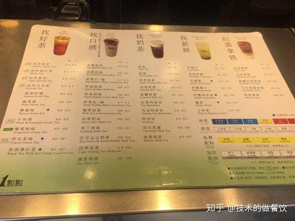 管窥不同茶饮品牌菜单价格和价格单分布