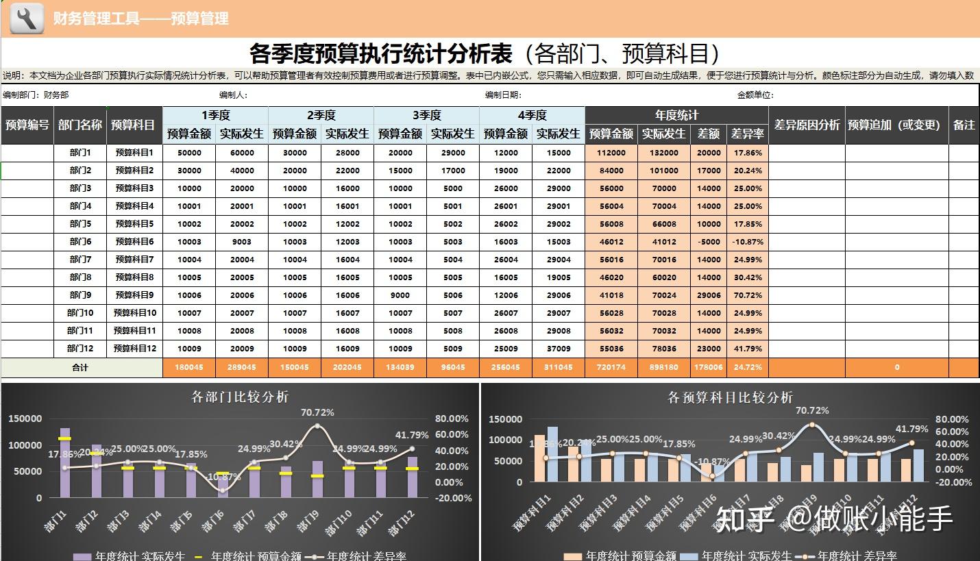 季度财务报表这样做,财务总监都会对你刮目相看,太赞了