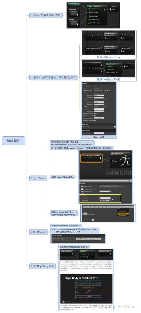 微笑面对生活 8 人 赞同了该文章 参考:  思维导图: todo: 后续还有