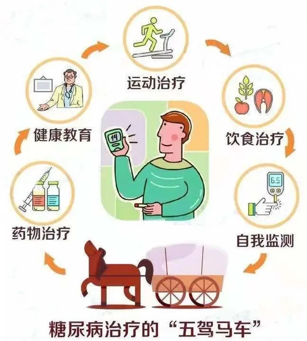 1型糖尿病需要终身胰岛素替代治疗.