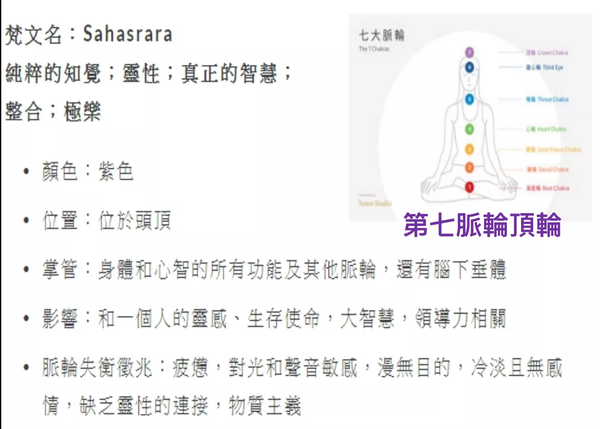 三脉七轮关系图