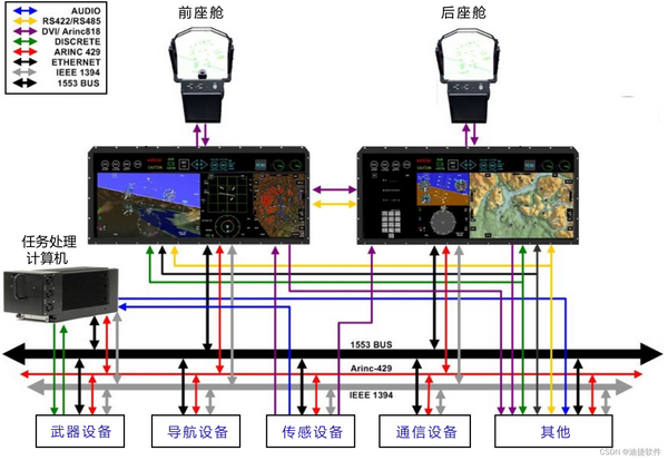 SkyEye在航电系统冗余设计中的应用前景 知乎