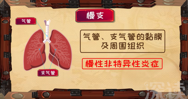 咳咳咳超一成中老年人都有的慢性支气管炎到底有多难受