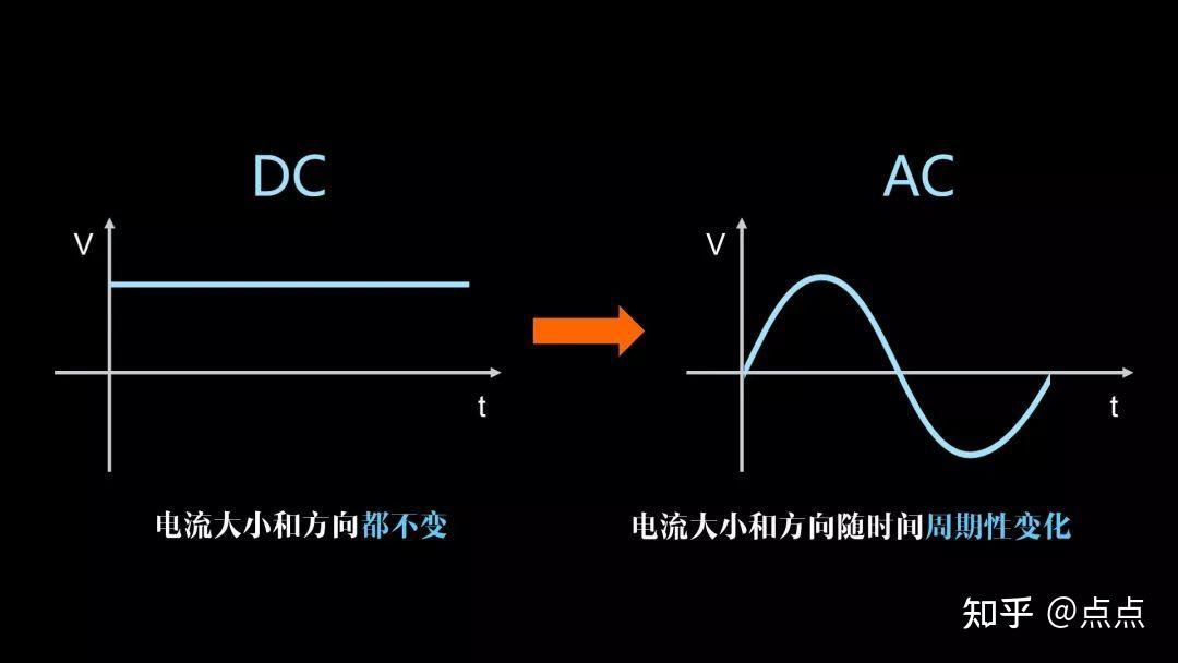 直流电与交流电的区别