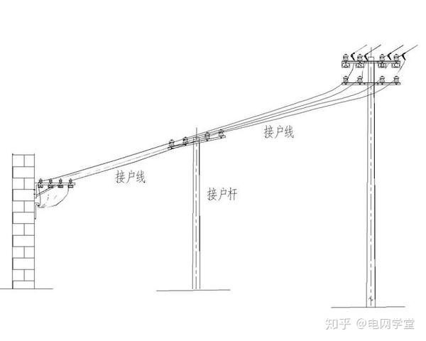 引用《10kv及以下架空配电线路设计技术规程 dl/t 5220-2005》规定