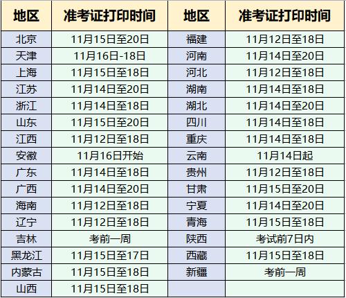 2022年一级建造师考试准考证打印流程打印准考证的注意事项