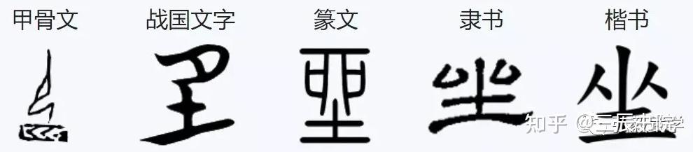 现在我们能够看到的最早文字记载,是甲骨文中的"坐"字.