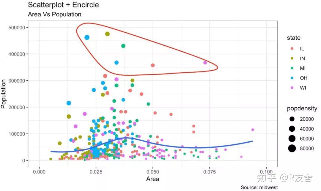 50个ggplot2可视化案例