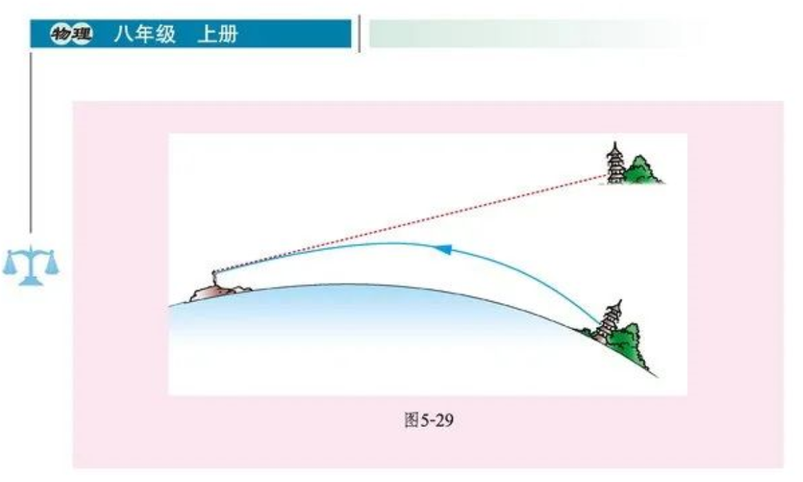 2021年月全食,5分钟带你了解什么是月食过程及原理