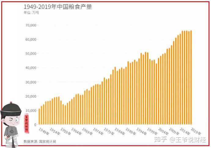 2020年,俄罗斯粮食总产量2620亿斤!中国