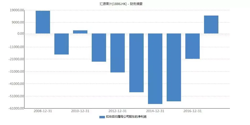 2013-2014,经理人苏盈福的改革