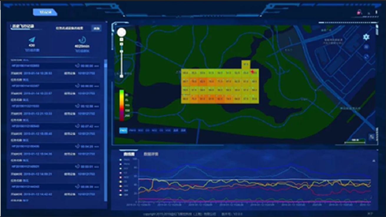 跃飞智能无人机环境监测云平台产品简介